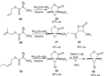 Fig. 10. Rhodium(II)-catalyzed intramolecular cyclopropanation with allyl diazo(triethylsilyl)acetates