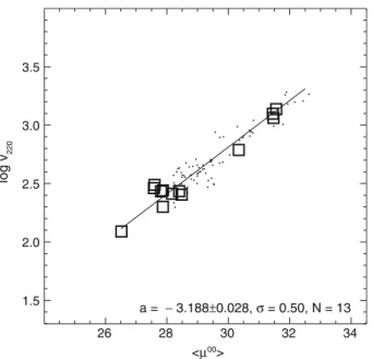 Fig. 4 The Hubble diagram of ten groups and of the UMa, Virgo, and Fornax clusters. Field galaxies which are not assigned to a group are shown with dots