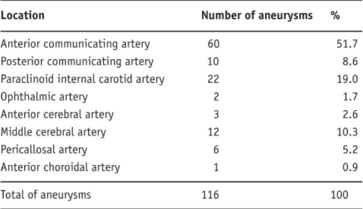 Table 2. Aneurysm locations. 