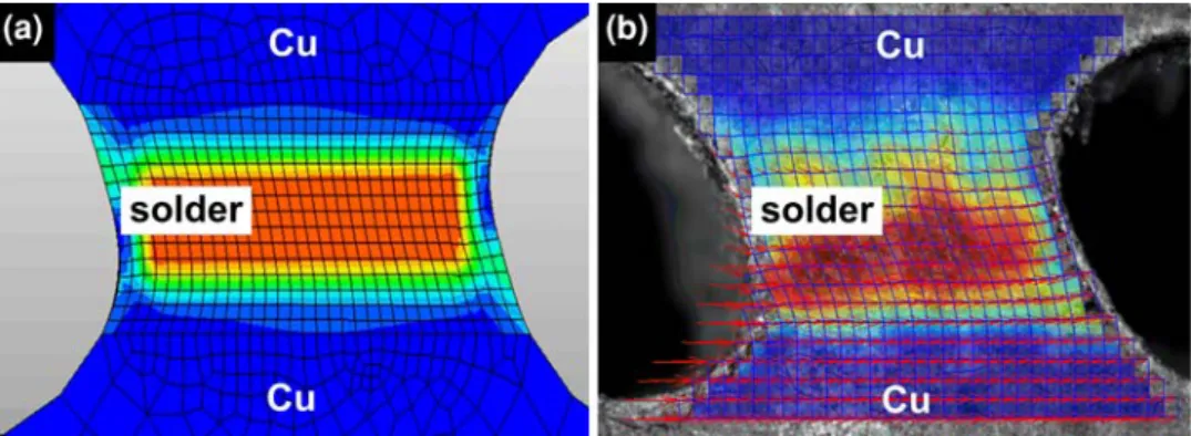 Fig. 2. (a) Simulated equivalent plastic strain field in the shear test specimen. (b) Shear strain field, as measured by DIC, during a shear test.