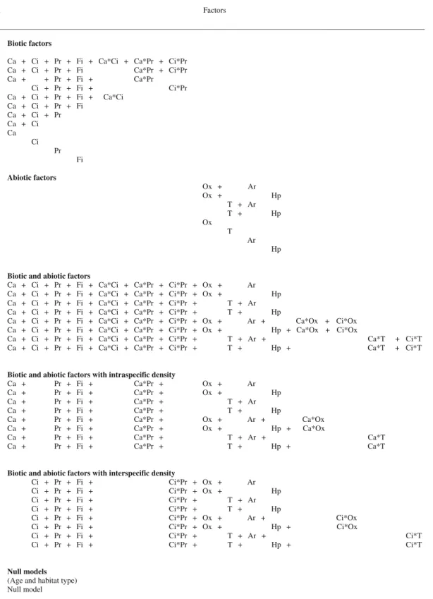 Table 2 Candidate models used for quantifying among-pond variation in log-body size during the larval period of tadpoles of the European common toad Model  no