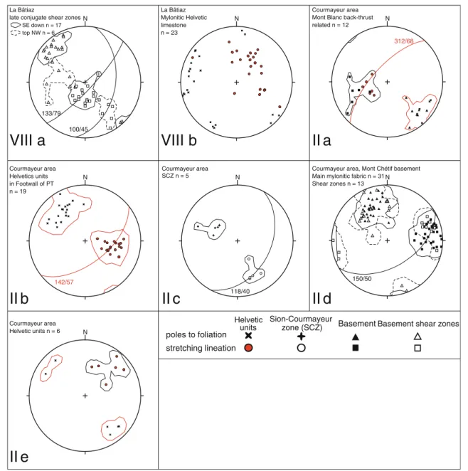 Fig. 10 Structural data for ductile shearing from areas II and VIII (see caption and legend, Fig