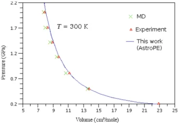 Fig. 9. Fluid densities on isobar P = 0 . 85 MPa as a function of temperature. The curve is the experimental data from [41]