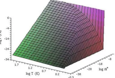 Fig. 11. The pressure of the pure He with Maxwell construc- construc-tion.