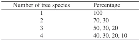 Table I. Conversion key to transform tree species mentioned in Werlen (1994) into percentage of tree species.