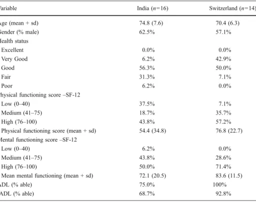 Table 2 Self reported health of elders living in India and Switzerland