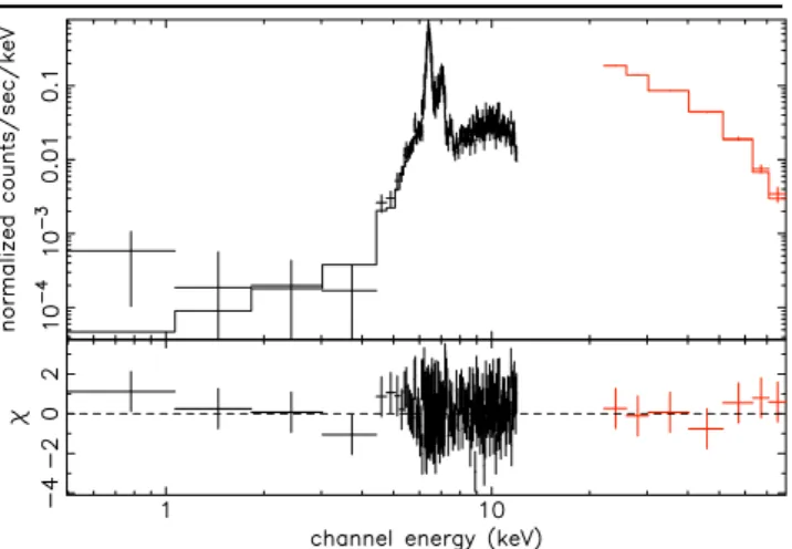 Fig. 3 Known and new Be and super-giant HMXB systems (left and right column respectively) detected by INTEGRAL