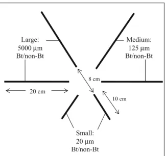 Fig. 1 Example of hexagonal arrangement within one location.