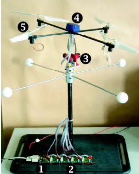 Figure 5. OS4 test bench for stabilization strategies testing, 3DOF are locked using the 3D joint, the cross is made with carbon rods and the overall weight is about 7 kg.