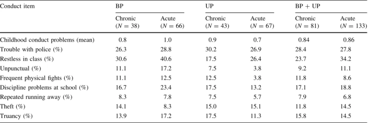 Table 5 Predictors of chronicity: multivariable logistic regression