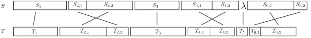 Fig. 1 Example of a non-overlapping move alignment of S with T
