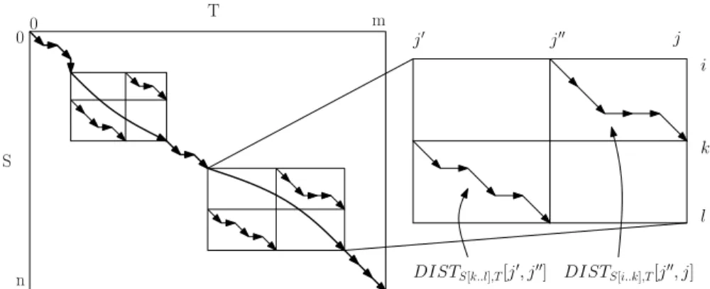 Fig. 2 An illustration of the computation of a move operation in DP_MOVE. Since the scores are additive: