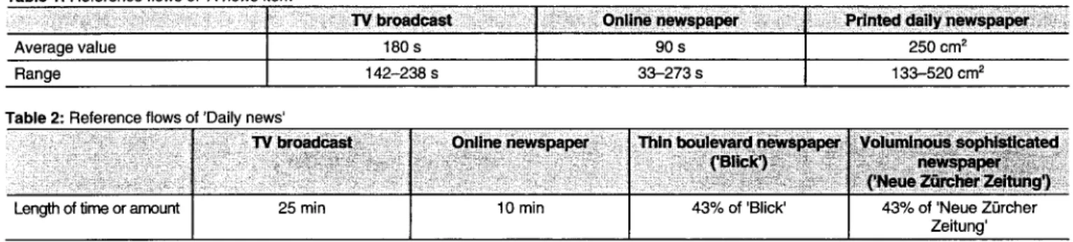 Table  1: Reference flows of 'A news  item' 