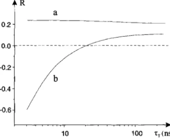 Fig.  1.  Calculated  net  to  multiplet  polarisation  ratio,  R,  versus  triplet  lifetime,  rT,  for  the  2-hydroxy-  2-propyl  radical  formed  by  photoreduction  with  (a)  excited  acetone  and  (b)  excited  benzophenone
