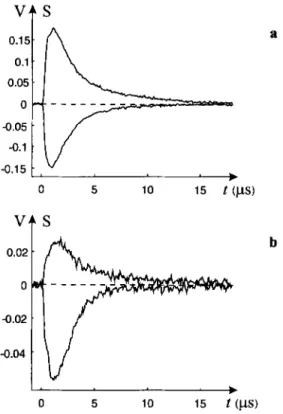 Fig. 3.  TREPR time profiles signal S  in  V  versus time in  ~ts, recorded on  resonance for the  high  and  low field  lines marked in Fig