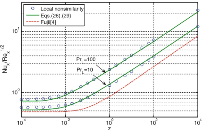 Fig. 4 Comparison of local nonsimilarity solution with Fujii’s correlation [4] and the current proposed correlation using Eqs