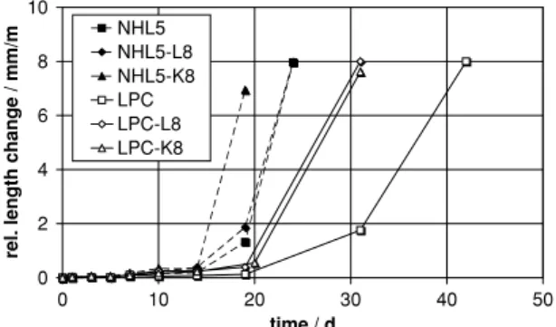 Fig. 9 SEM image of mortar LSC after sulphate resistance test.