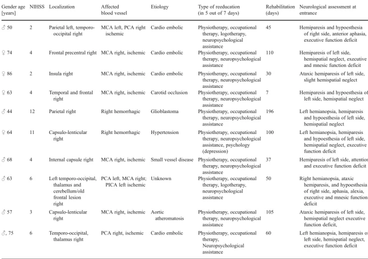 Table 3 Chewing efficiency expressed as ratio of unmixed azure color in an image of fixed size (UF)