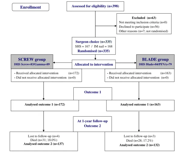 Table 1 Baseline characteristics