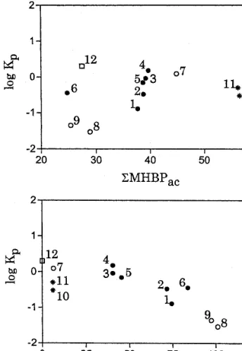 Fig. 3. Calculated molecular H-bonding acceptor and H-bonding do- do-nor potentials of 4-nitrophenol (A and B, respectively) and  2-nitro-phenol (C and D, respectively).