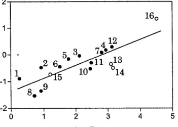 Fig. 6. Correlation of solute permeabilities through human epidermis (36,37) and silicone membranes