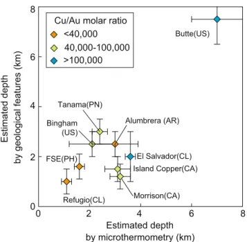 Fig. 2 Relationship between estimates of depth by geological features and the corresponding depth by microthermometry where both types of data are available (Table 1)