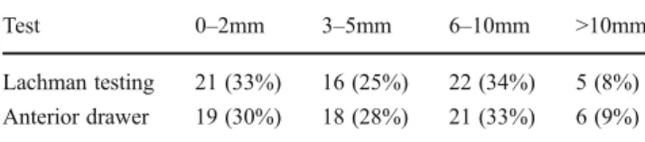 Table 2 Standardised maximum intensity of 99mTc-HDP-SPECT/CT tracer uptake in each anatomical knee region (mean, standard deviation [SD], minimum, maximum)