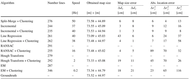 Table 3 Case Study: Result Summary