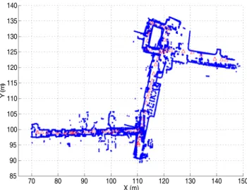 Fig. 4 Two samples from the selected raw scans of the ASL hallway.