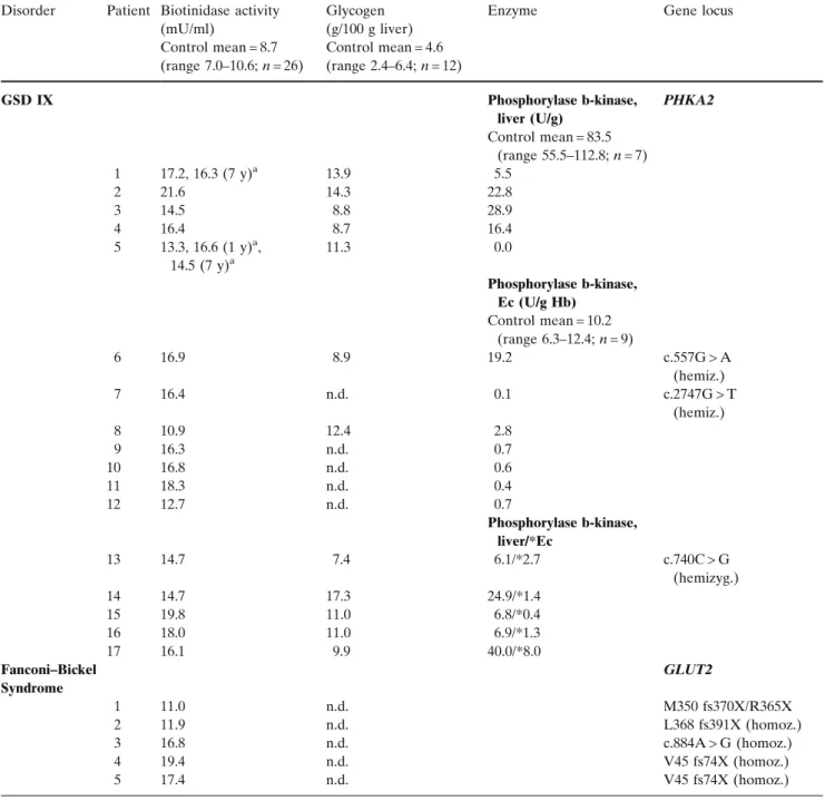 Table 2 Continued