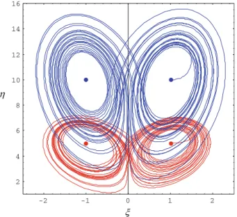 Fig. 12 Critical attractors corresponding to the conjugate values α 1 = 6 (red trajectory) and α 2 = 11 (blue trajectory) of the parameter α which are associated (for γ = 0 