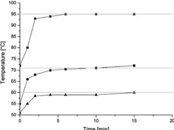 Fig. 4 Fabrication of the two layers of the PCR-device prototype: