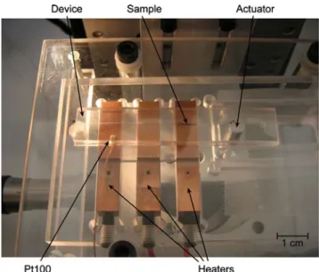 Figure 7 shows the fluorescence intensity that was recorded by the photomultiplier tube (sampling rate 10 Hz) while a fluorescent sample plug was shuttled back and forth