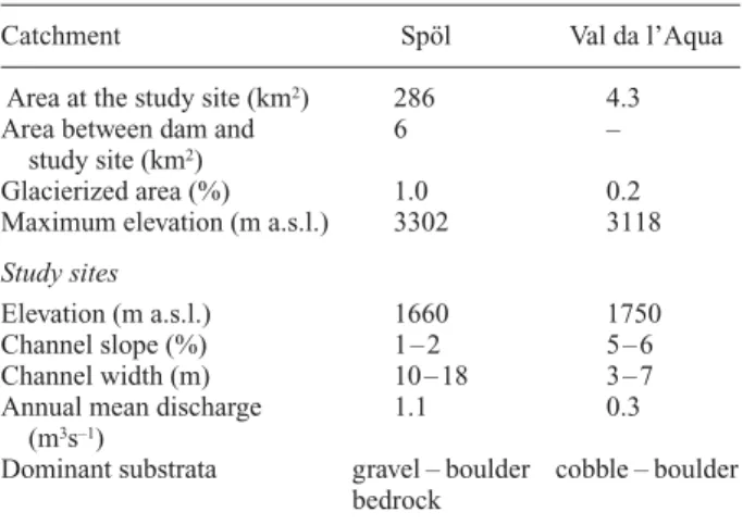 Table 1. Catchment and site characteristics of the River Spöl and Val da l’Aqua stream.