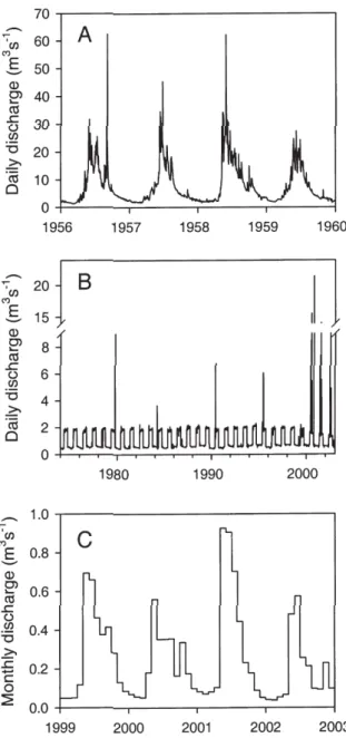 Table 2. The flood regime of the River Spöl below the dam of  Punt dal Gall from 2000 – 2002.
