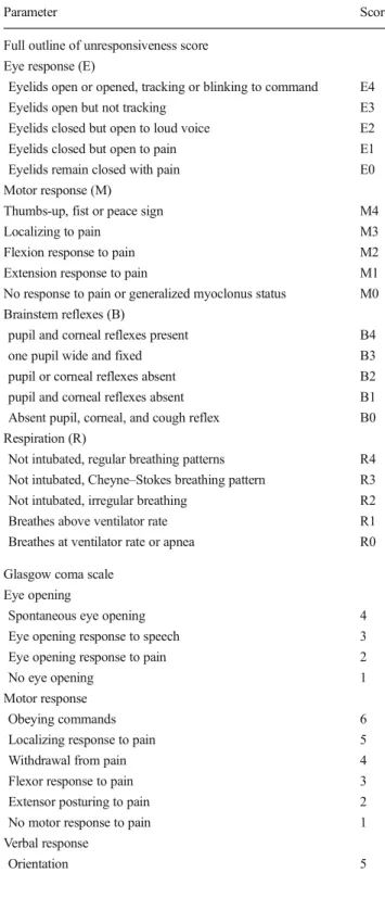 Table 1 Comparison of the full outline of unresponsiveness score [28] a and the Glasgow coma scale [25]