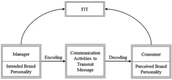 Fig. 1 Communication model
