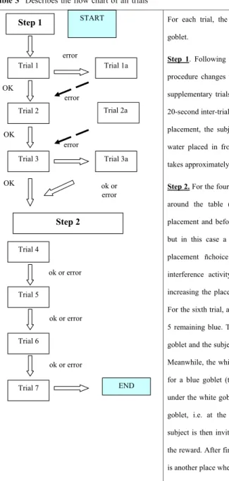 Table 4 describes the result obtained with each patient. To obtain a result in percentage terms, we have transformed the level of developmental handicaps (0 = high developmental handicaps; 8 = low developmental handicaps) in successful (0 = 0%; 1 = 12.5%; 