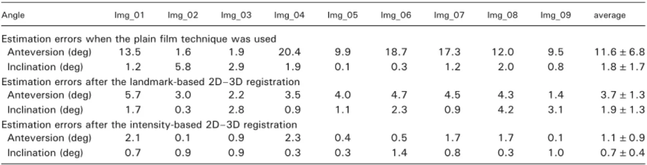 Table 1. Registration Strategy Study Results