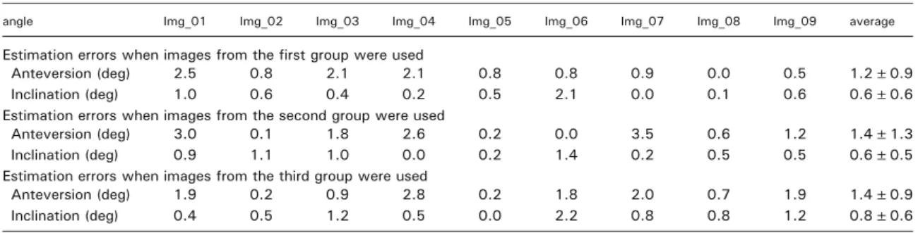 Table 3. Image Resolution Study Results