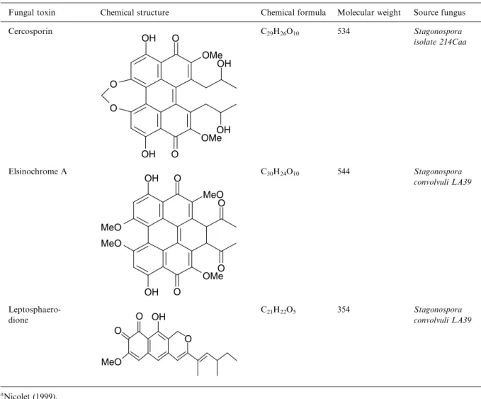 Table 1. Chemical properties and sources of Stagonospora toxins a