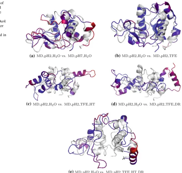 Figure 10 unifies the analysis of the NOE proton–proton distance bound violations with respect to both NOE bound