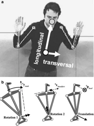Fig. 7 The three stages of the arm posture control bringing the wrist C on the goal position C¢ (stages 1 and 2) followed by the swivel angle optimization (stage 3)
