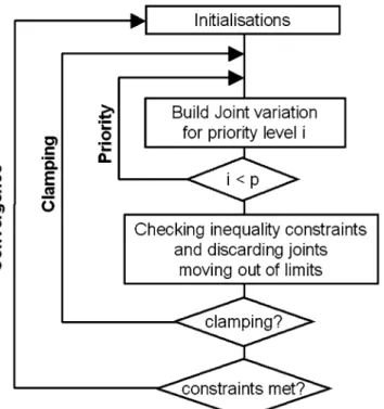 Figure 10 provides an overview of our PIK control.