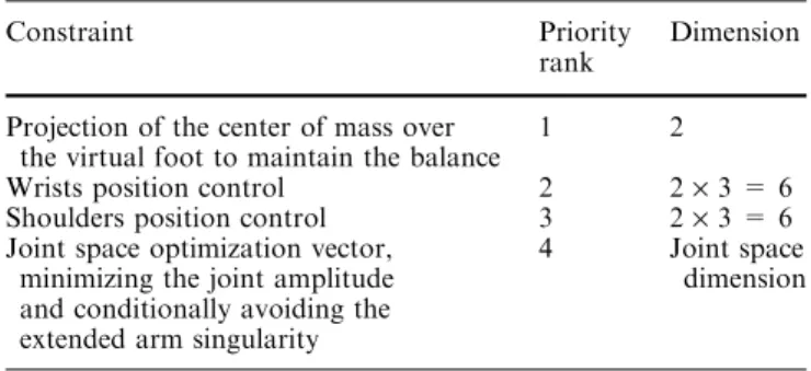 Fig. 11 The constraint associated with the center of mass ensures the balance of the whole model (numeric inverse kinematics solution)