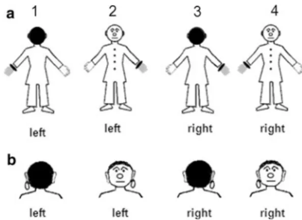 Fig. 1 Stimuli. The eight stimuli used in both the OBT-task and the LAT-task. Within rows a and b, the first and the third figure are examples of back-facing stimuli, the second and the fourth figure are examples of front-facing stimuli