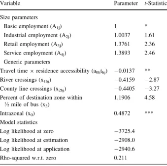 Table 2 Work location choice model for low income households