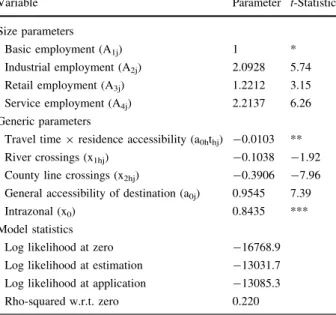 Table 3 Work location choice model for middle and upper income households