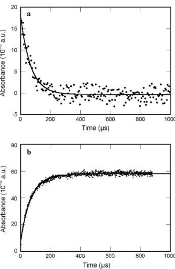 Fig. 7 Dependence on protein concentration of the apparent first-order rate constant, k obs , for the reaction of CO 3 •–