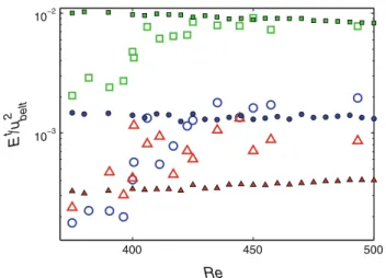 Fig. 13 Measured (open symbols, same data as in Fig. 5b) and calculated (full symbols) components of TKE (hðu 0 Þ 2 i : squares, hð v 0 Þ 2 i : circles, hð w 0 Þ 2 i : triangles)